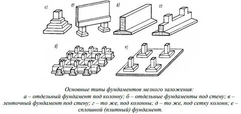 Какие мелкого заложения фундамента