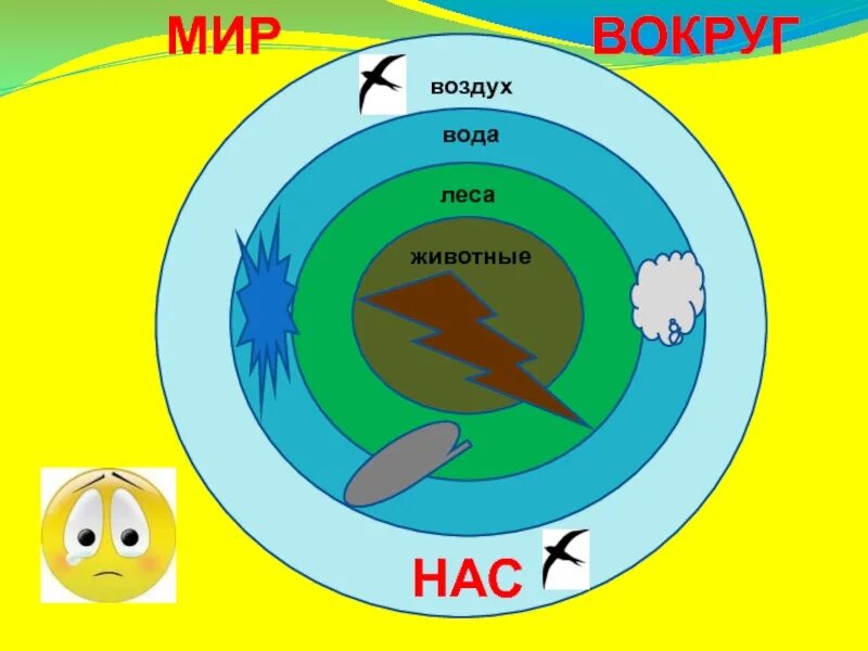 Сравни воздух и воду. Вода воздух животные. На воде и в воздухе. Воздух и вода для детей. Человек воздух в воде.