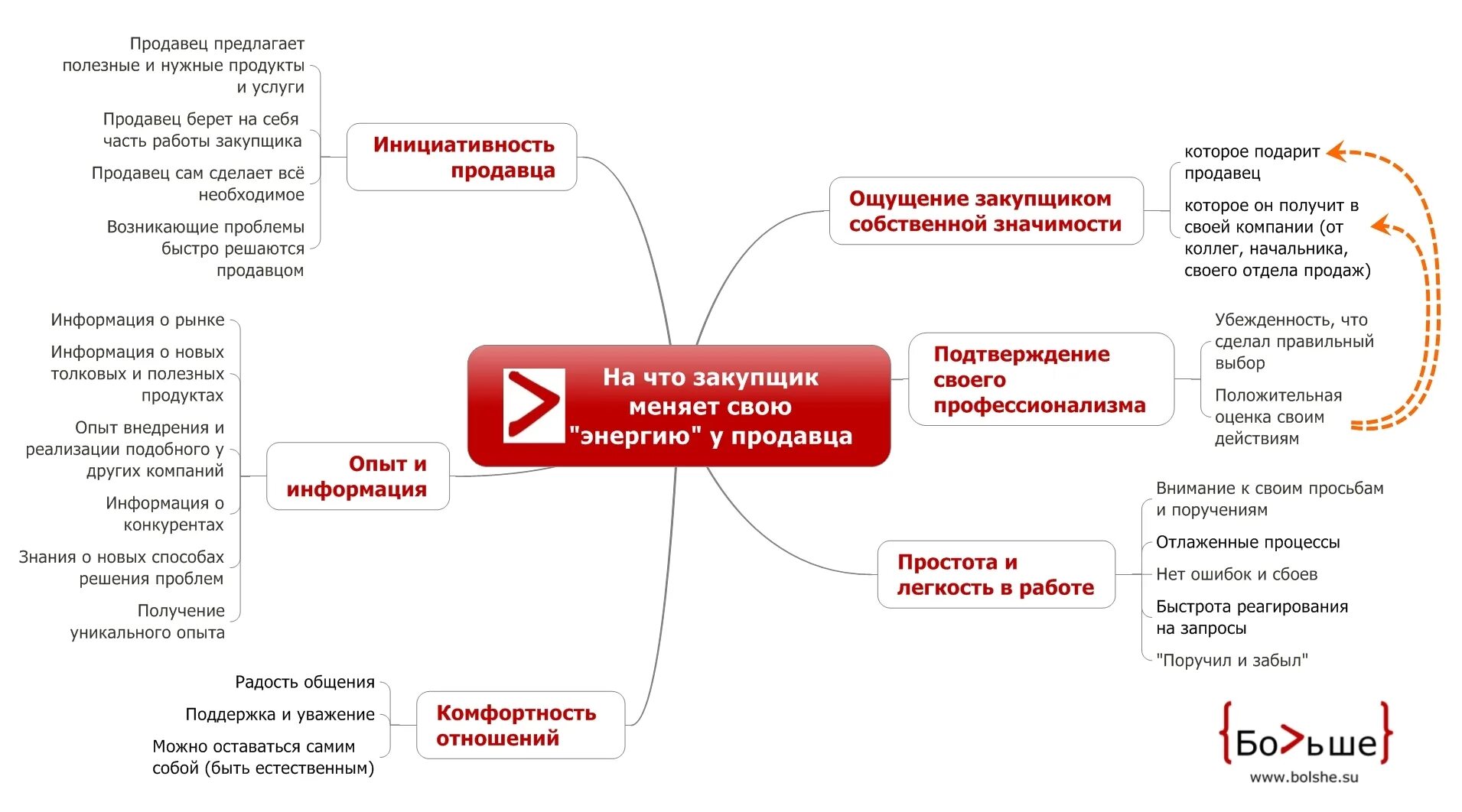 Полезная информация для компаний