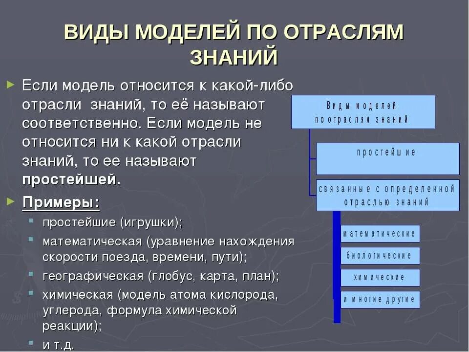 Знания виды знаний модель знаний. Отрасли знаний. Модели по отрасли знаний. Виды моделей по отраслям знаний. Какие бывают отрасли знаний.