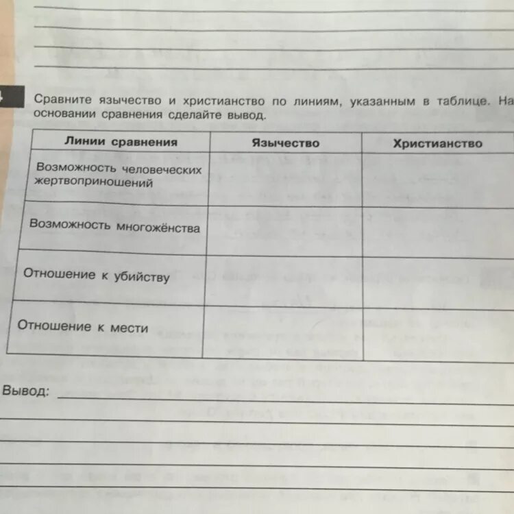 Определите сходства и различия язычества и христианства. Сравнение христианства и язычества таблица. сходства и различия язычества и христианства. сравнительная таблица язычество и христианство. сравнительная характеристика христианства и язычества таблица.