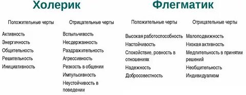 Плохие качества человека список