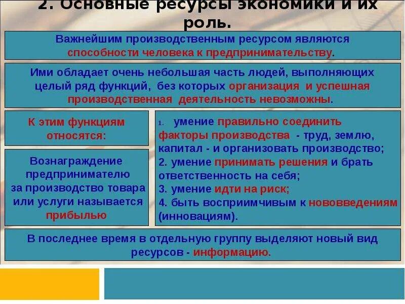 Ресурсы экономики семьи. Основные ресурсы экономики. 5 Видов ресурсов в экономике. Основные ресурсы экономики и их роль. Материальные ресурсы в экономике.