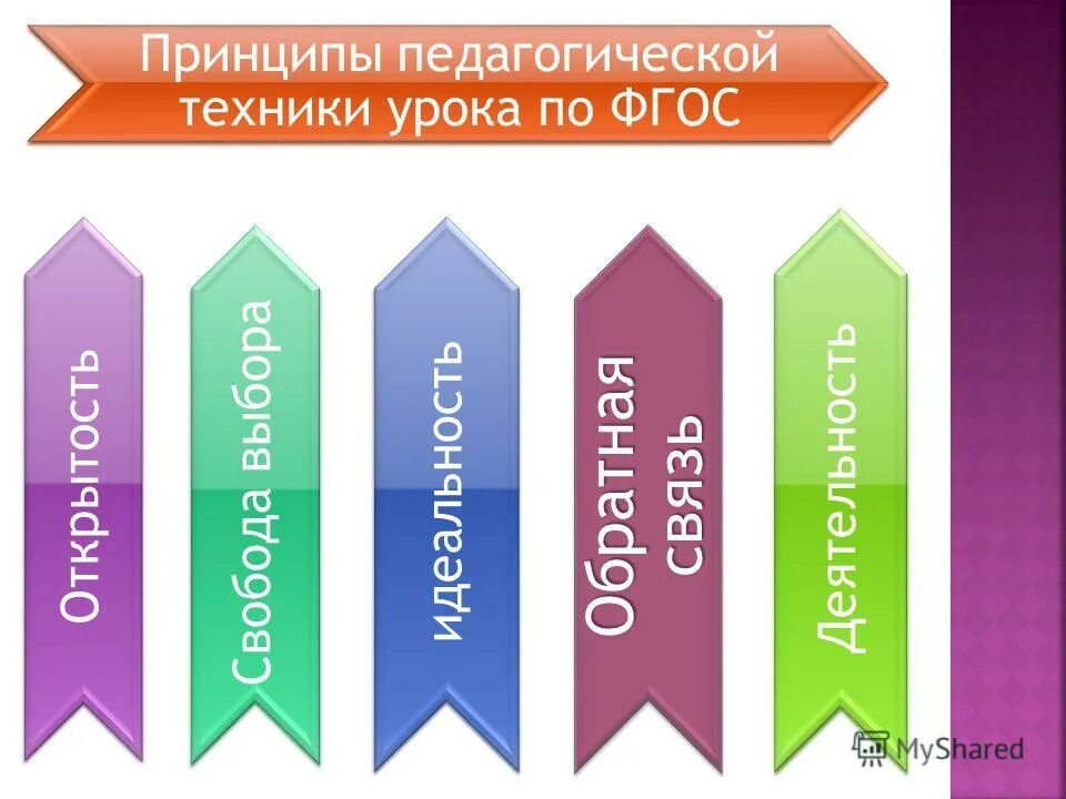 профессиональные техники педагога