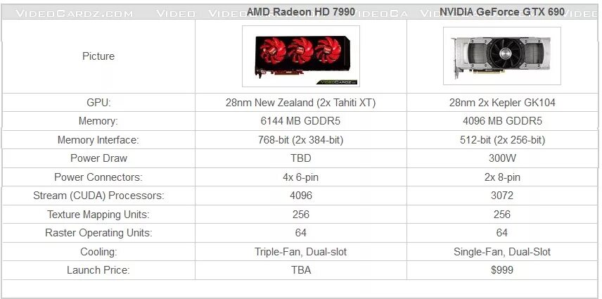 Характеристика amd gddr5. Amd radeon hd 7990 характеристики. gtx 690 fan pinout. распиновка видеокарты gtx 690. nvidia gtx 690 характеристики.