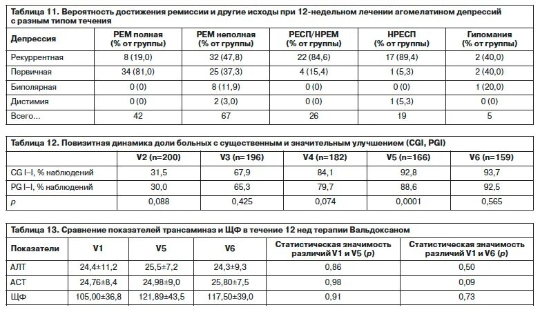 Трансаминазы норма