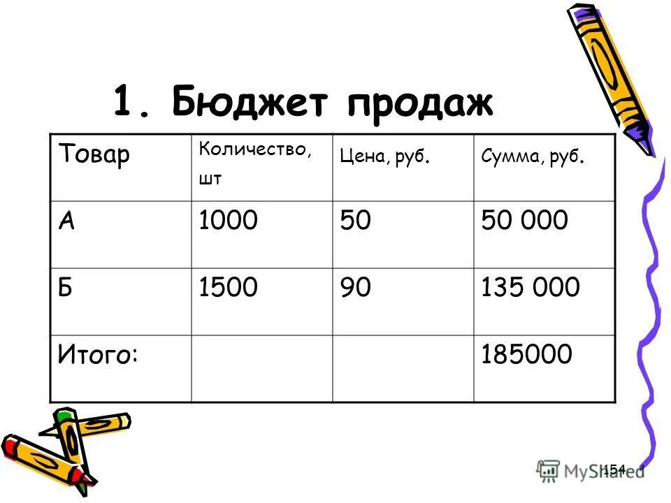 1700 рублей в суммах