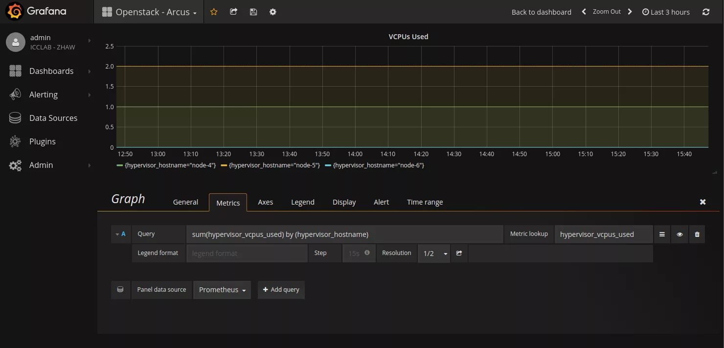 Графана мониторинг. Метрики Grafana. Grafana Скриншоты. Grafana визуализация.