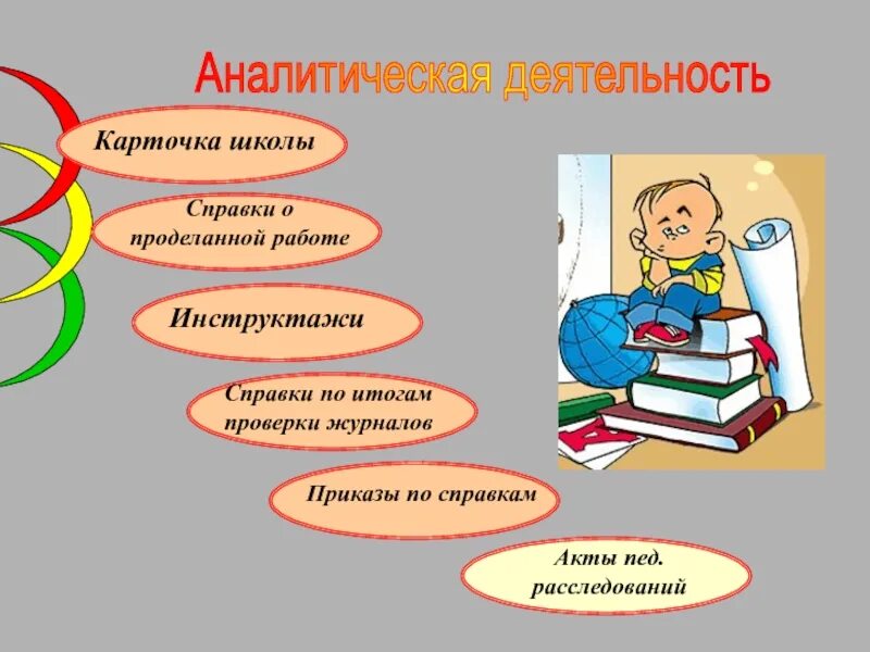 Аналитическая деятельность. Аналитическая деятельность рисунок. Аналитическая деятельность человека. Аналитическая деятельность школьников это.