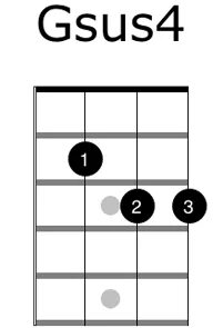 4 4 укулеле