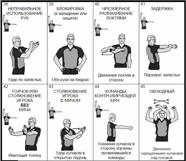 Фол в баскетболе жест судьи. Основные жесты судей в баскетболе. Жесты судей в баскетболе засчитывание мяча. Обозначения судьи в баскетболе. Фол в нападении в баскетболе жест судьи