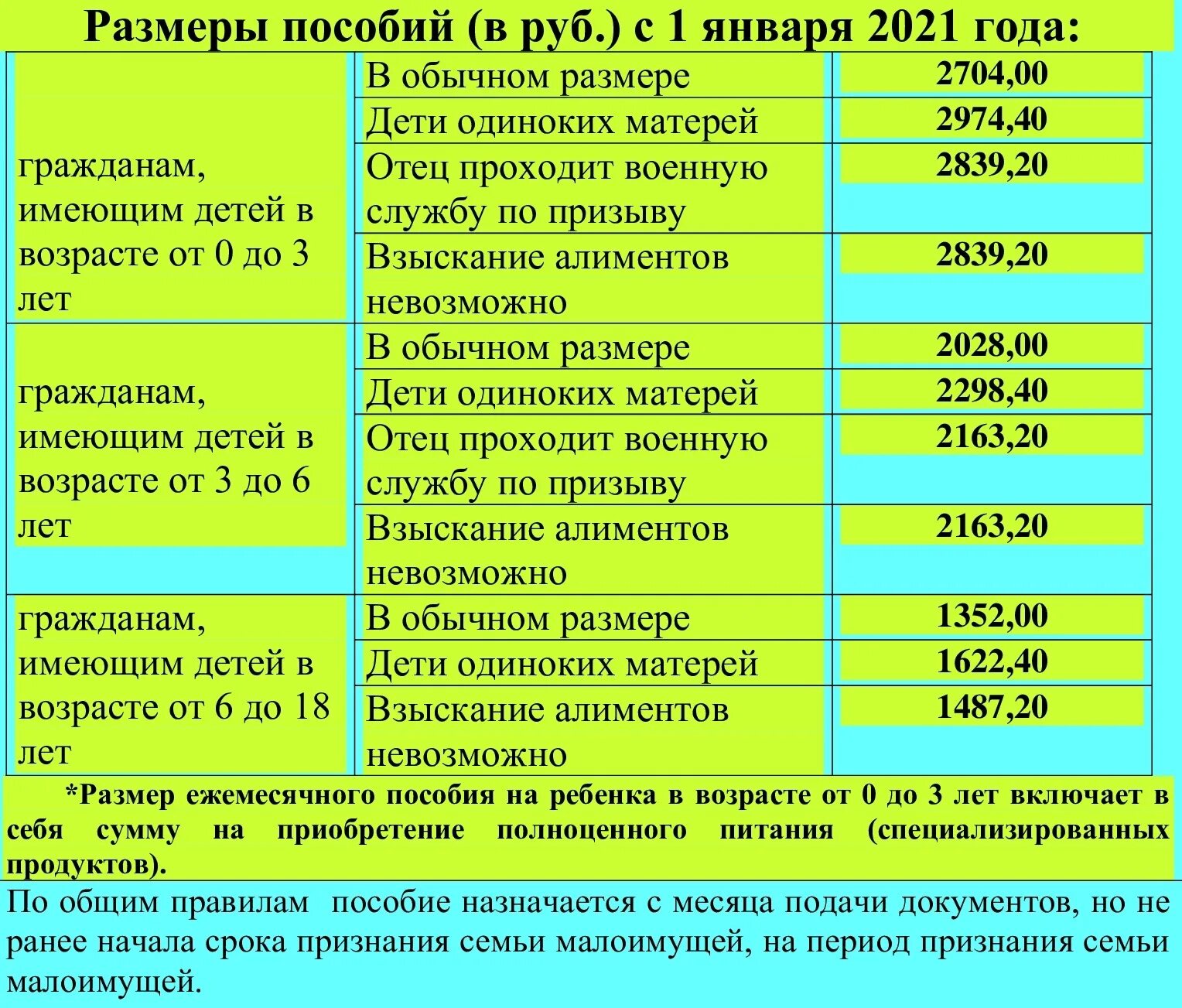 Какова сумма ежемесячная. Ежемесячное пособие на ребенка. Размер ежемесячного пособия на ребенка. Сумма детского пособия на ребенка. Ежемесячные детские пособия.