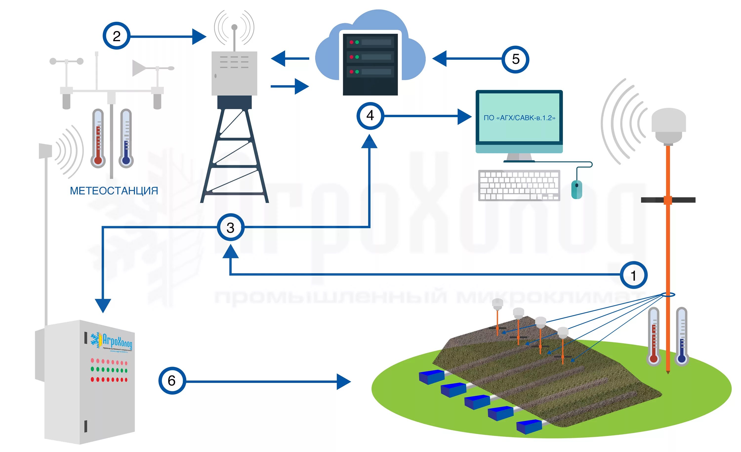 Не работает датчик метеостанции. Meteomaster выносной датчик. Погодная станция wh 2308. Не работает датчик метеостанции. Метеостанция oregon scientific bar800.