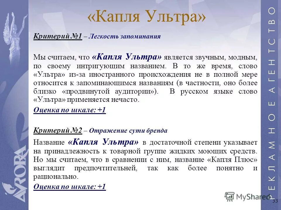 Тема варианты имени. Тема варианты имени