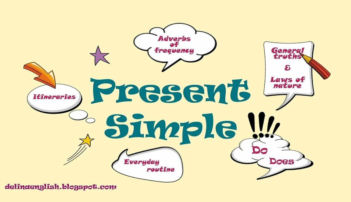 Present dictionary. Gh&#039;c&#039;yn cbgk. презент симпл. present simple. present simple для детей.