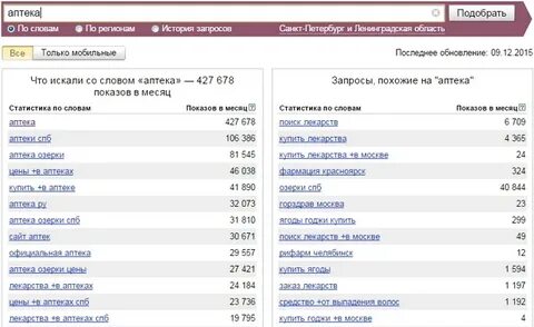 Справочное аптек озерки спб по наличию