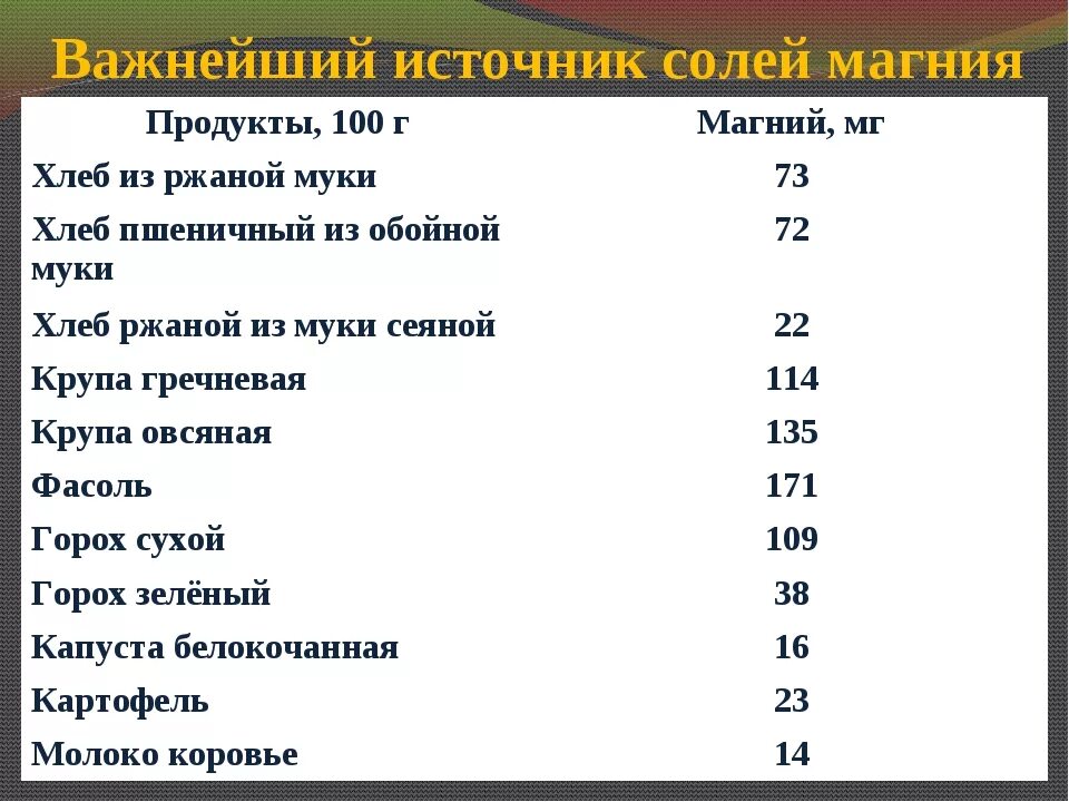 Продукты питания содержащие магний таблица. Содержание магния в продуктах питания таблица. Источник магния в продуктах. Продукты содержащие много магния таблица. Фрукты калий магний