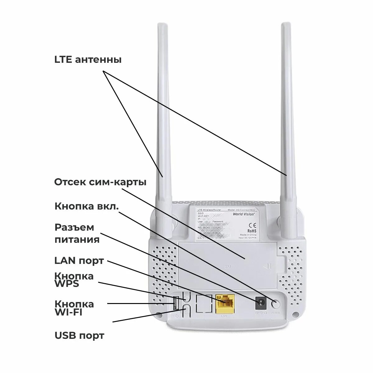 World vision connect. World Vision 4g connect Mini. Роутер World Vision 4g connect. Кнопки управления WIFI роутер. Сетевое оборудование роутер антенна фон.