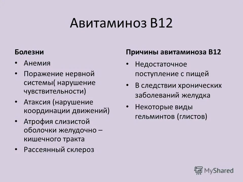 Симптомы б 12. Дефицит витамина в12 симптомы. Витамин б12 признаки авитаминоза. Витамин b12 болезни при недостатке. Проявление авитаминоза витамина в12.