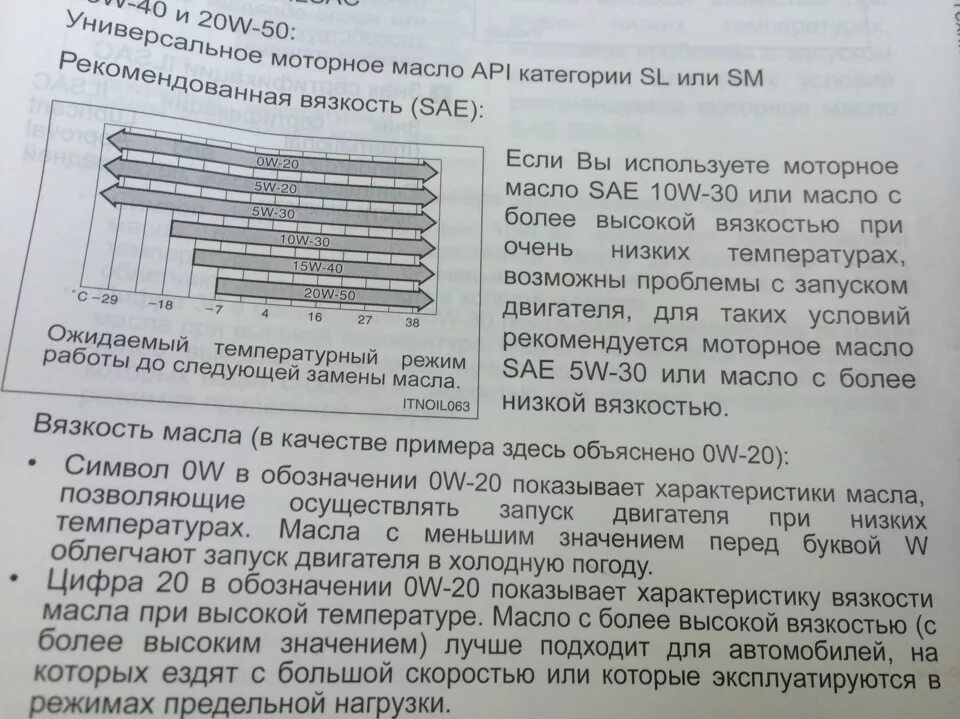 Камри 50 какое масло залить. Допуск масла Камри 50 2.5. Тойота Камри 50 допуски масла в двигатель. Допуски масла Тойота Камри 50 2.5. Допуски масла Тойота Камри 40 2.4.