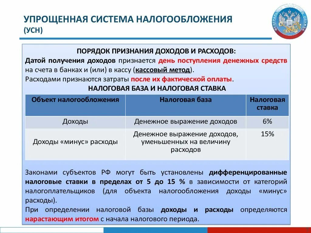 Усн доходы база налога