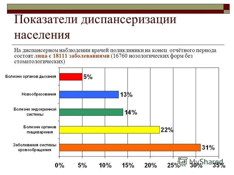 Основная характеристика показателей диспансерного наблюдения. Особенности диспансеризации детей. Эффективность диспансерного наблюдения оценивается. Качественные показатели диспансеризации взрослого населения. Показатель эффективности диспансеризации формула.