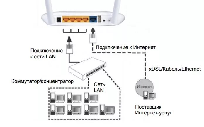 Подключить интернет через роутер tp link. Схема роутера TP-link. Схема подключения роутера ТП линк. Проводной роутер TP-link. Схема подключения роутера тр link.