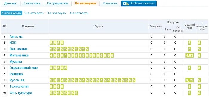 Электронный дневник 61 киров