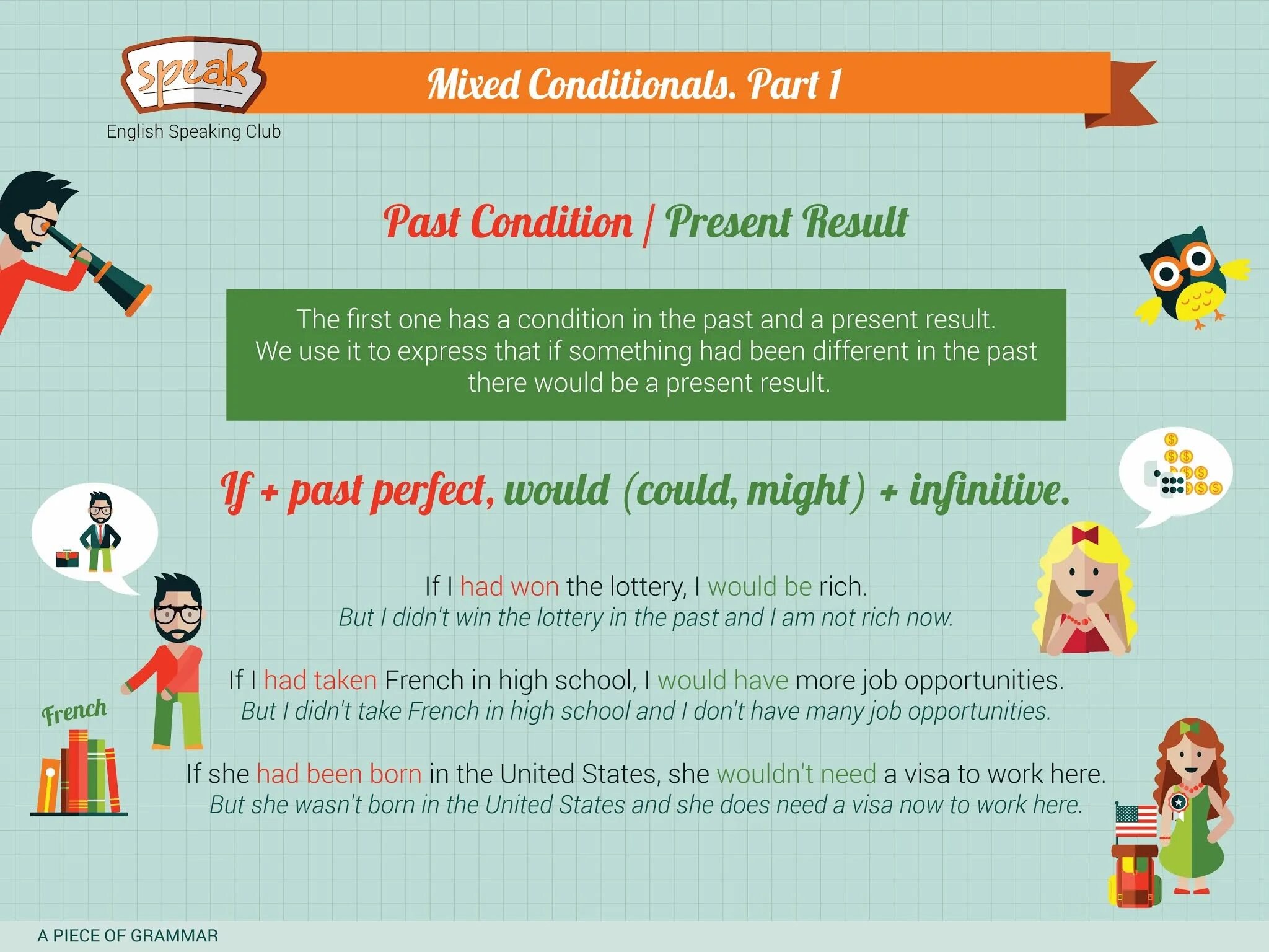 I wish second conditional. Смешанные кондишиналс в английском. 2 3 mixed conditionals. 2 mixed conditional примеры. микс кондишиналс в английском.