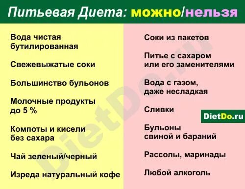 Сколько дней нельзя употреблять. Питьевая диета. Питьевая диета меню на день. Питьевая диета рацион на день. Что можно на питьевой диете.