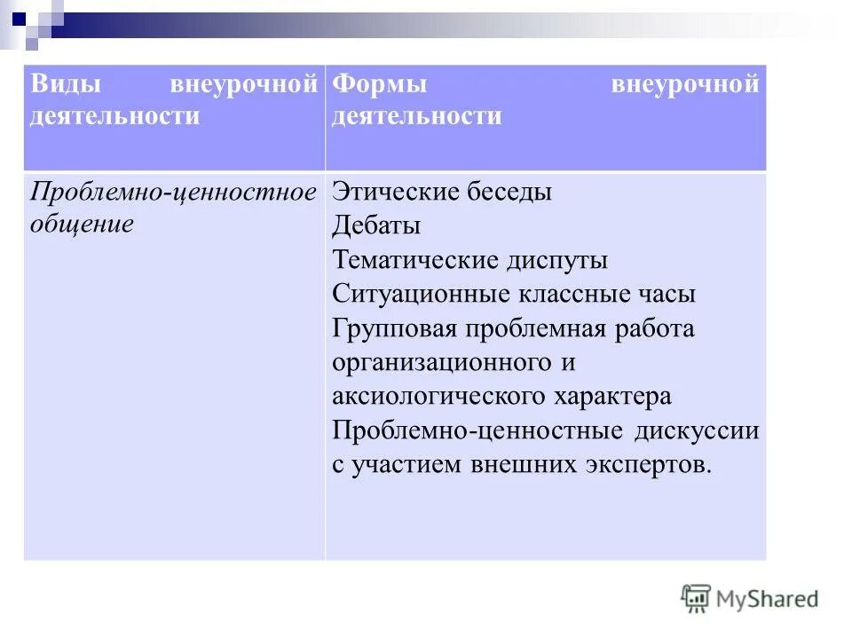 Формы проблемно ценностного общения. Досугово-развлекательная внеурочная деятельность. Проблемно ценностная внеурочная деятельность. Проблемно ценностная внеурочная деятельность. Формы проблемно ценностного общения.