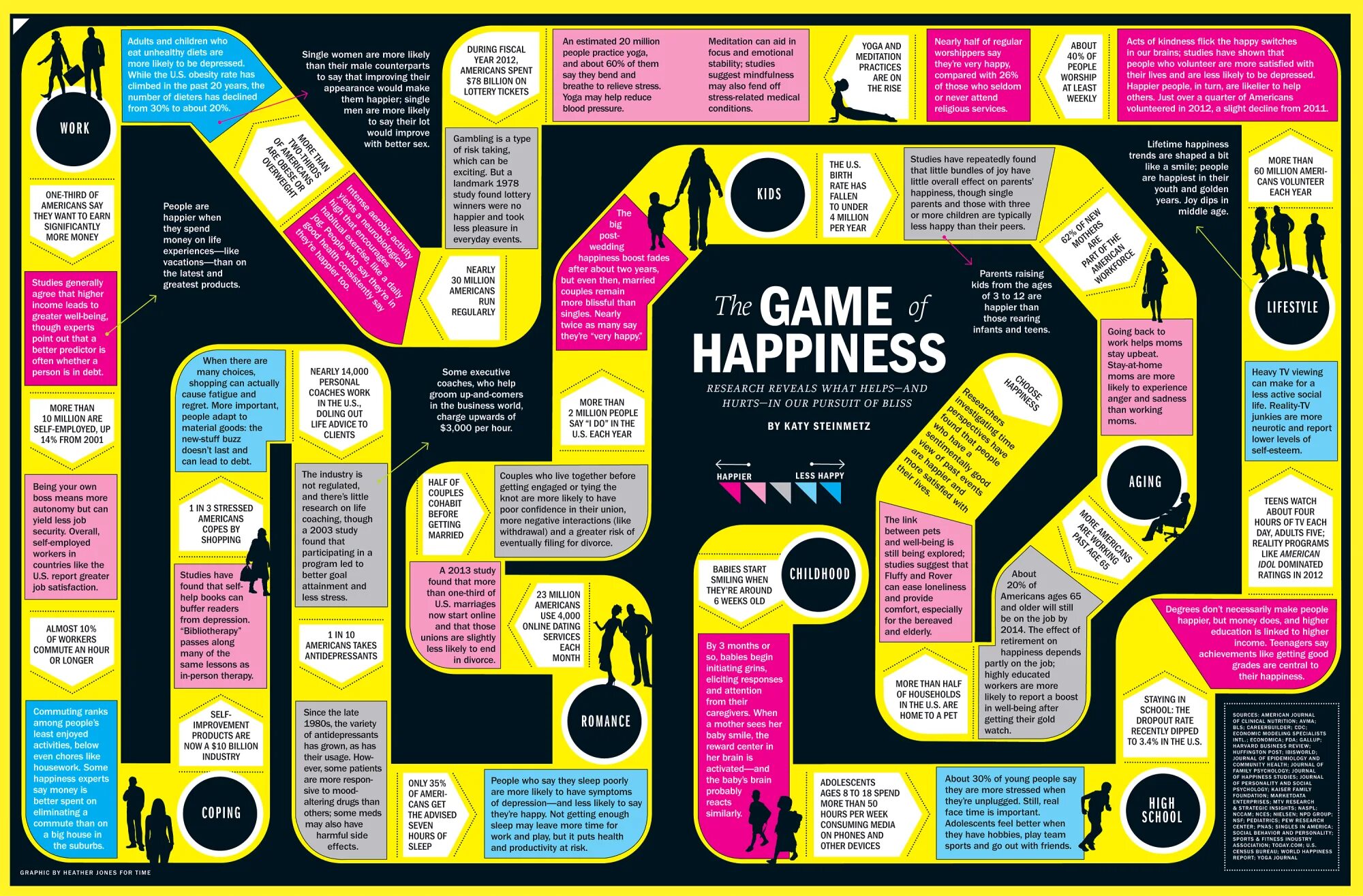 How to be happy