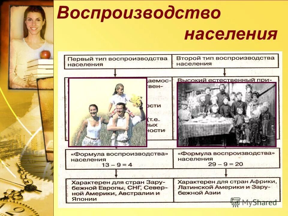 Структура воспроизводства населения. Структура воспроизводства населения. Возрастно половая пирамида германии. Структура воспроизводства населения. Основные черты воспроизводства структуры и.