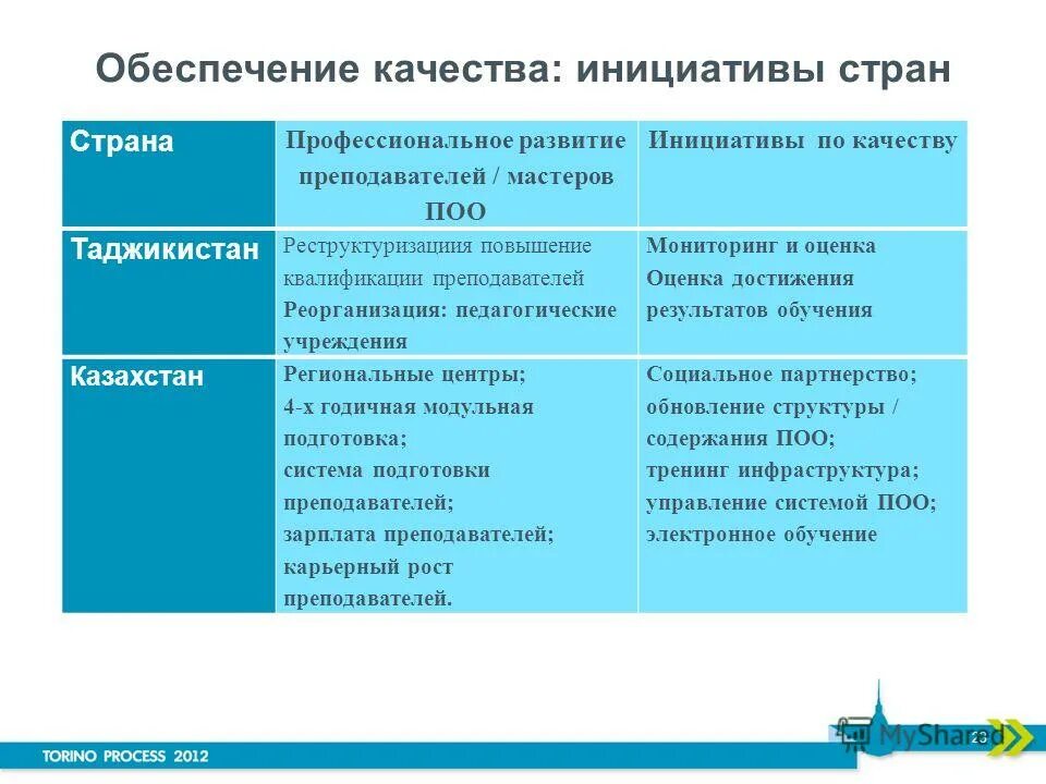 инициативность примеры. инициативность сотрудника. качество инициативы. задачи руководителя. инициативность определение.