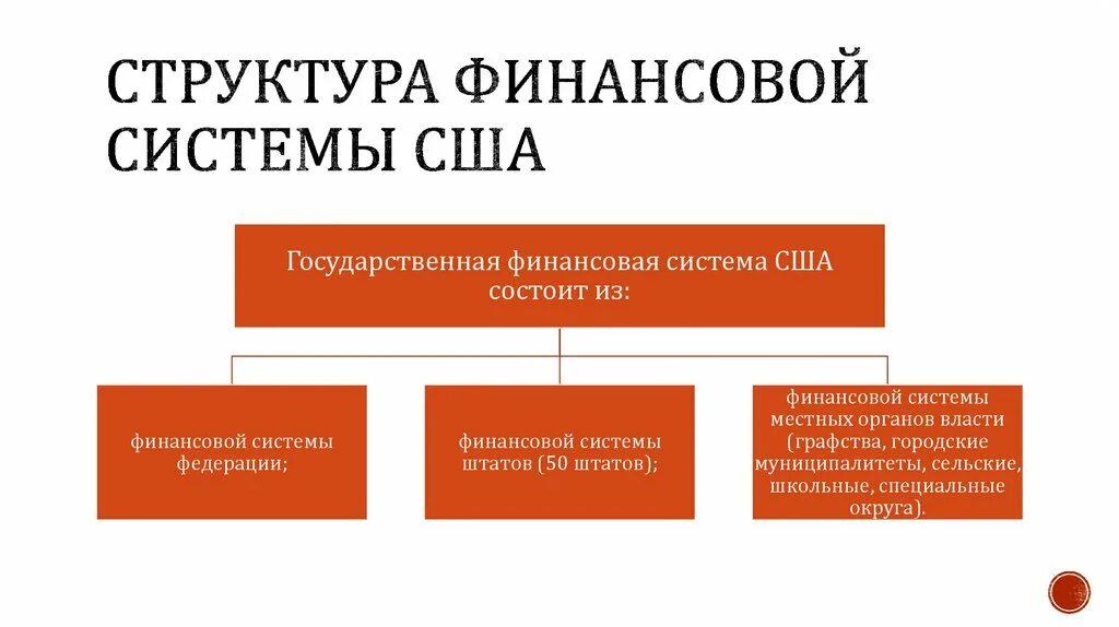 Состав финансовой системы США. Структура финансовой системы США. Структура финансовой системы Америки. Финансовая структура США. Американскую финансовую модель