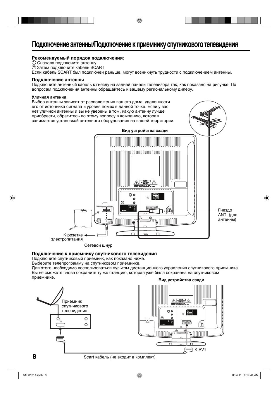 Подключение устройства hdmi ™ или dvi к входу hdmi, Устройство hdmi кабель hdmi 