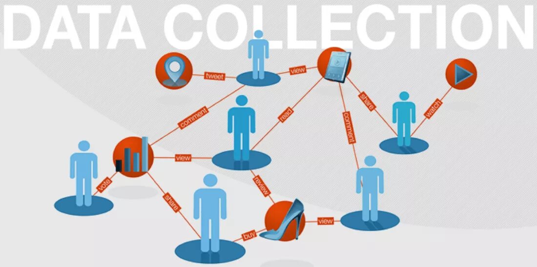 Data collection c