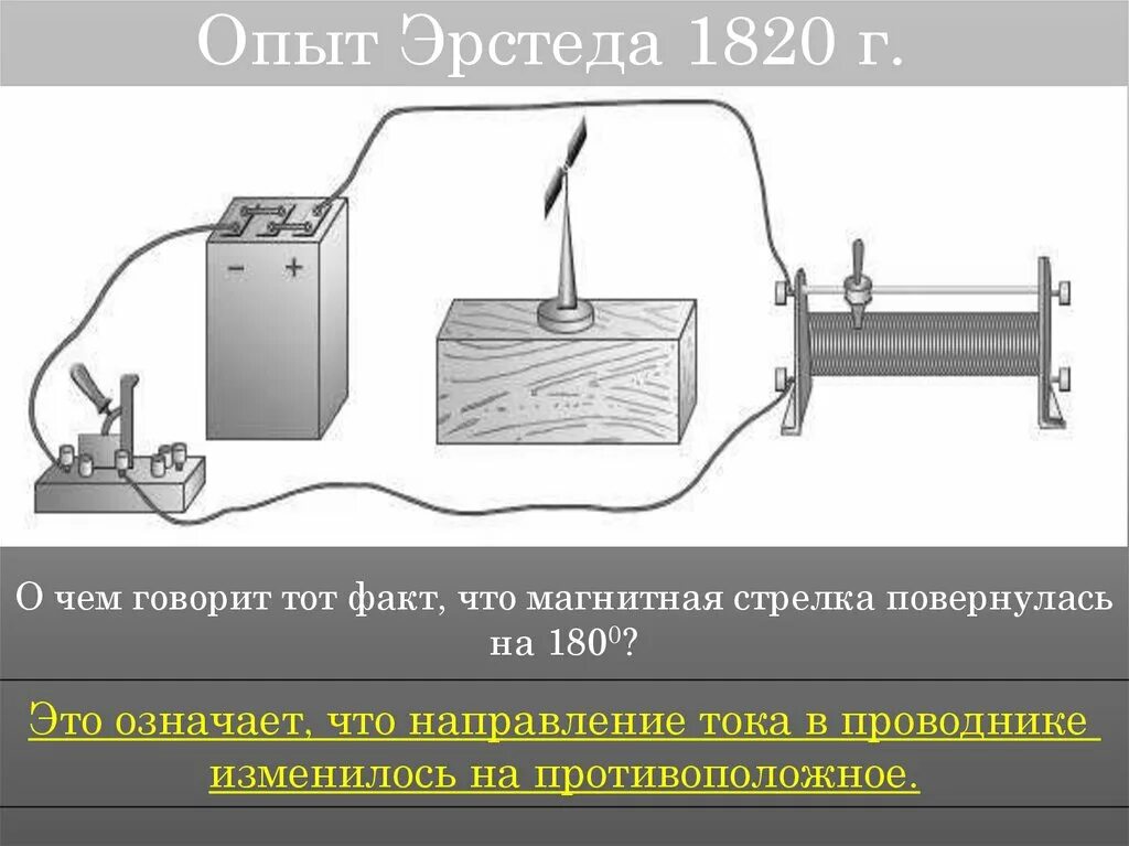 Почему в опыте эрстеда проводник располагается. Опыт эрстеда 1820. опыт эрстеда схема опыта. опыт эрстеда магнитное поле. опыт эрстеда магнитное поле тока.