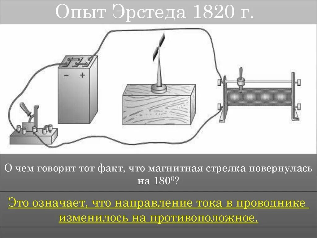 Опыт Эрстеда 1820. Опыт Эрстеда схема. Опыт Эрстеда схема опыта. Опыт Эрстеда магнитное поле. Что отклоняет магнитную стрелку в опыте эрстеда