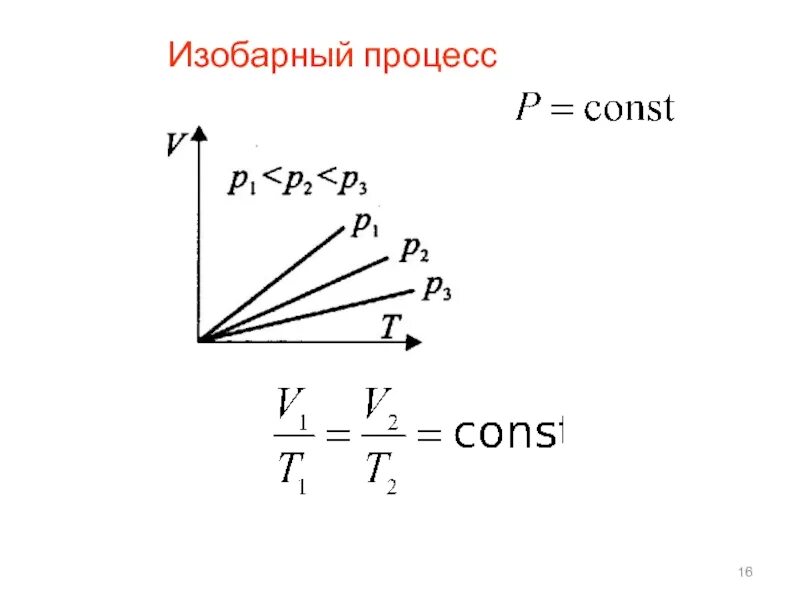 Изобарный p const. Изобарный p const