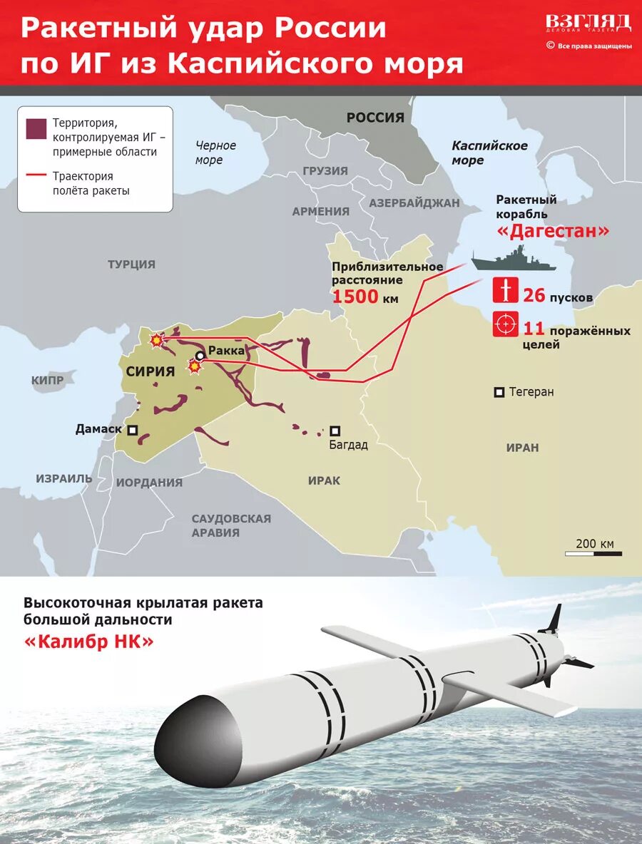 Удар крылатыми. Ракетный удар по Сирии с Каспийского моря. Ракеты из Каспийского моря в Сирию. Удар Калибрами из Каспийского моря. Крылатая ракета Калибр схема.