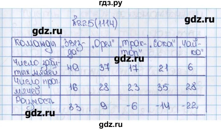 Математика 6 класс номер 225. Математика 6 класс упражнение 225 226. Математика 6 класс 2 часть страница 53 упражнение 225. Упр 225 математика 6