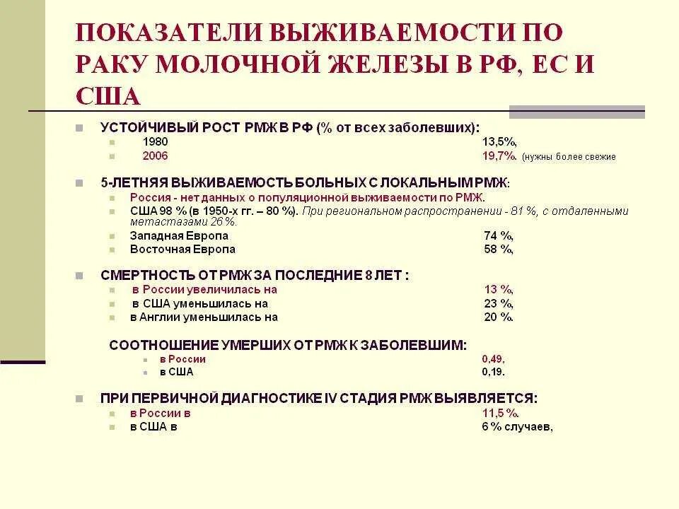 Рак молочной железы жизнь после. РМЖ 4 стадии выживаемость. Выживаемость при карциноме молочной железы. РМЖ выживаемость 2 стадия. Статистика выживаемости при РМЖ.