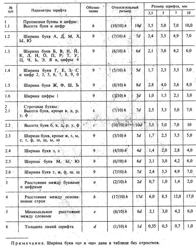 Таблица шрифтов. Основные параметры чертежного шрифта. Высота шрифта. Ширина букв и цифр относительно размера h.