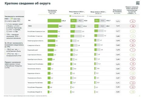Численность населения саратова на 2024