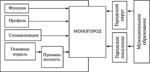 Функциями профиль