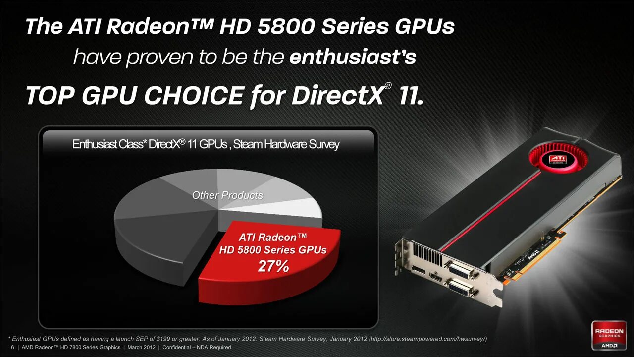 Amd 5800 series. Видеокарта AMD Radeon 5800. AMD Radeon 7800.