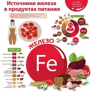 Какие фрукты полезны для железа