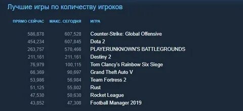 Сколько часов занимает игра