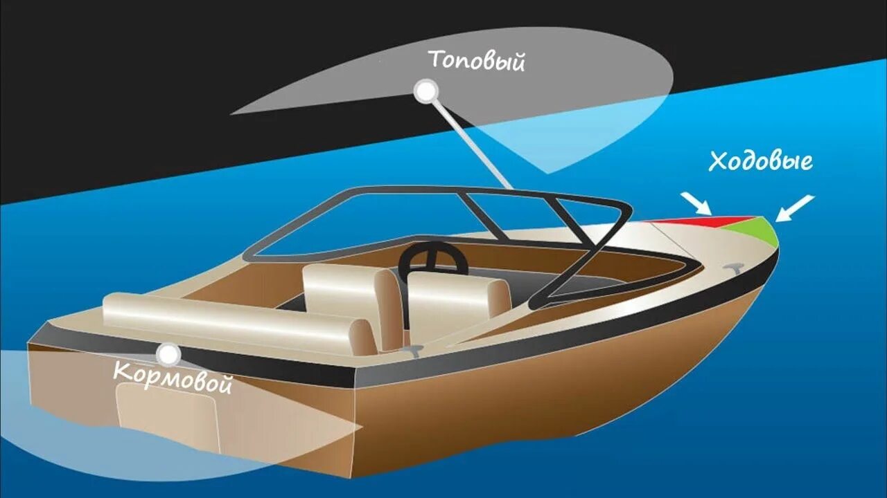 Суда должны быть оборудованы. Ходовые огни маломерного судна. Топовый огонь на маломерном судне. Навигационные огни маломерного судна. Ходовые огни мотолодка.